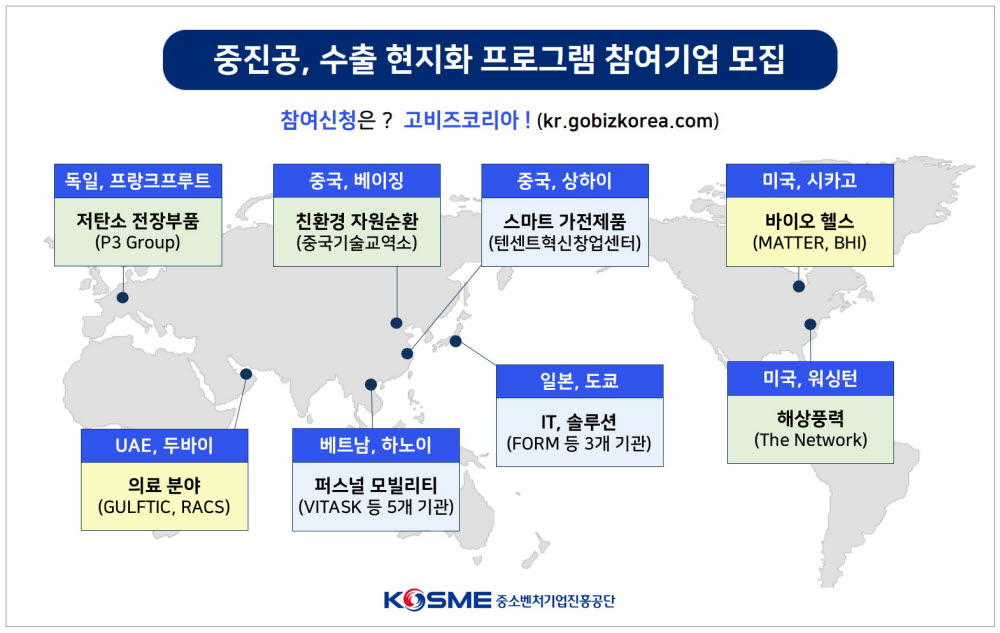 중기부·중진공, 수출 현지화 프로그램 참여기업 모집