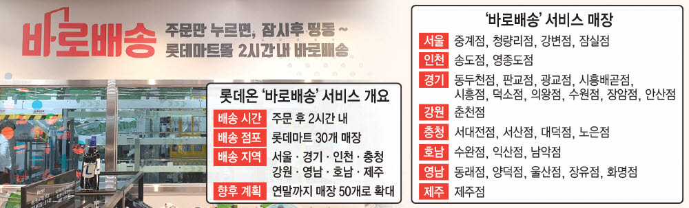 롯데온 '바로배송' 매장 30개로 확대