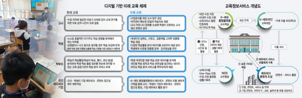 "미래교육은 시작됐다" 에듀테크·디지털 전략 수립에 민관 머리 맞댄다