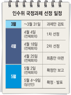 [인수위 기획]인수위 공식업무 시작...5월초에 국정과제 대국민 발표 목표