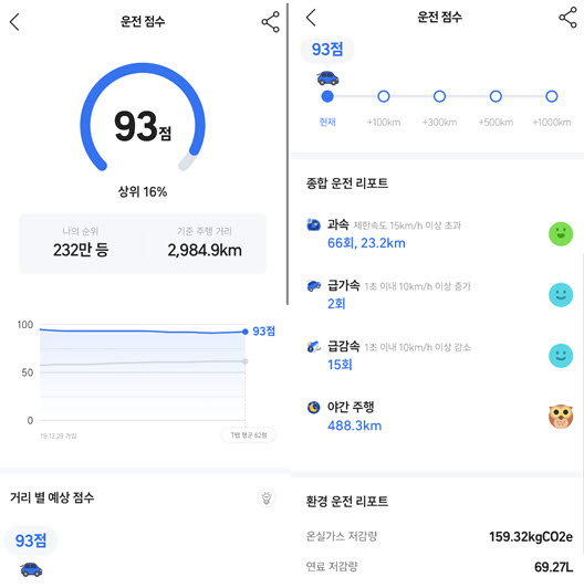 TMAP 운전점수 화면