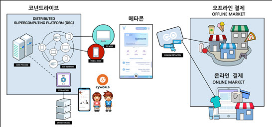 싸이콘(CYCON)의 온·오프라인 사용도