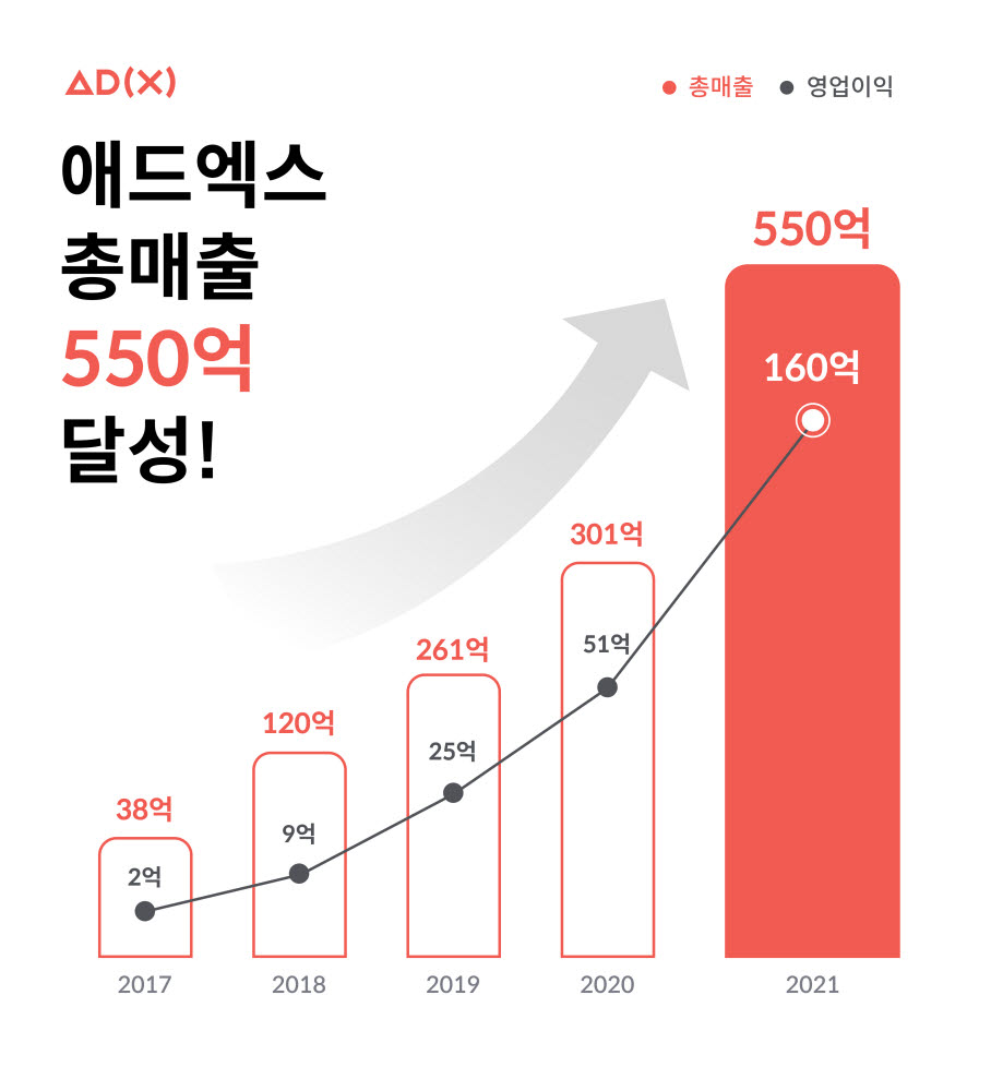 (애드엑스 제공)