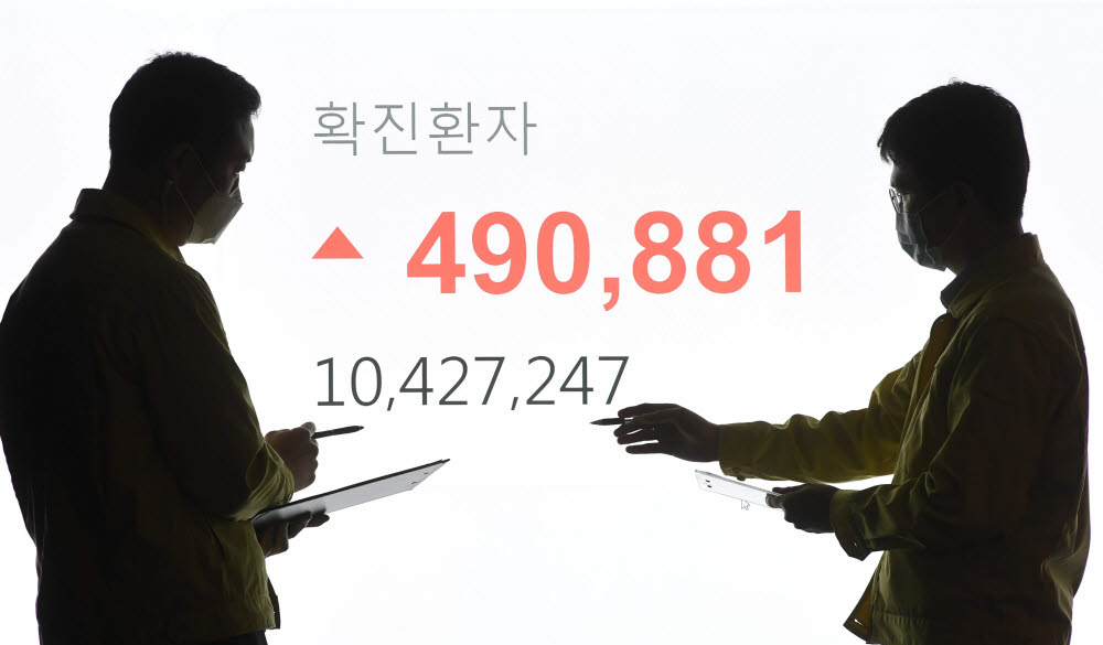 코로나19 누적 확진자수 1,000만 돌파