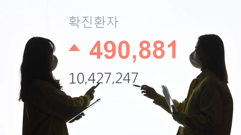 코로나19 누적 확진자수 1,000만 돌파