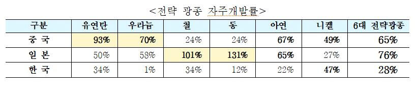 한국산업연합포럼(KIAF) 제공.