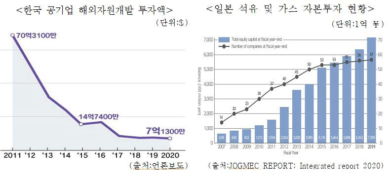 한국산업연합포럼(KIAF) 제공.