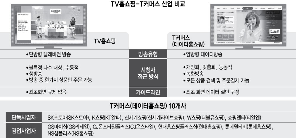 [단독]T커머스 화면비율 제한 없앤다…TV홈쇼핑 '당혹'