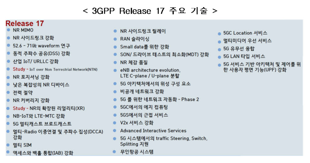 3GPP, 5G 릴리즈17 표준 승인... 5G 융합서비스 확장 기대