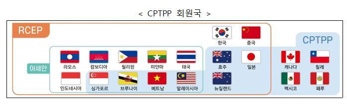 CPTPP 회원국. 자료 산업통상자원부.