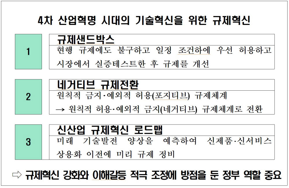 [ET시론] 기술발전과 규제혁신