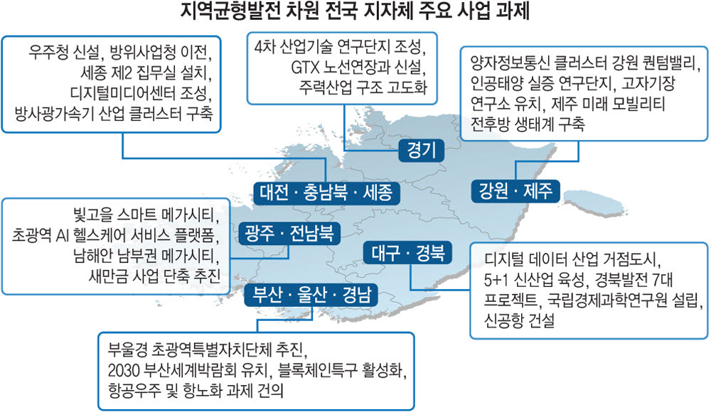 [새 정부에 바라는 디지털 10대 어젠다]<10> 지역균형발전 차원 주요 지자체 공약