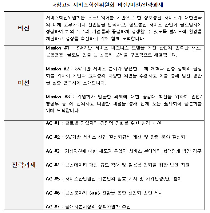 한국소프트웨어산업협회 산하 '서비스혁신위원회' 공식 출범
