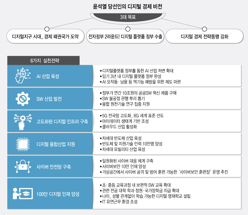 [ET시론]디지털 플랫폼 정부의 성공요건