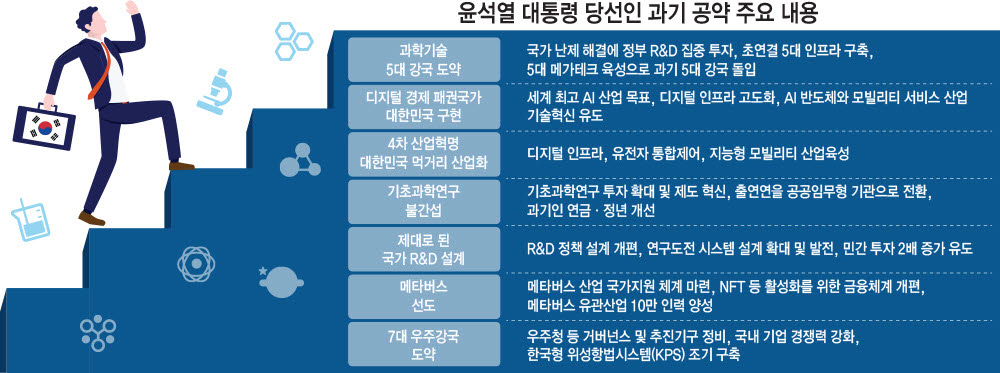 [새 정부에 바라는 디지털 10대 어젠다]<10>'부총리제'로 과기 거버넌스 강화를