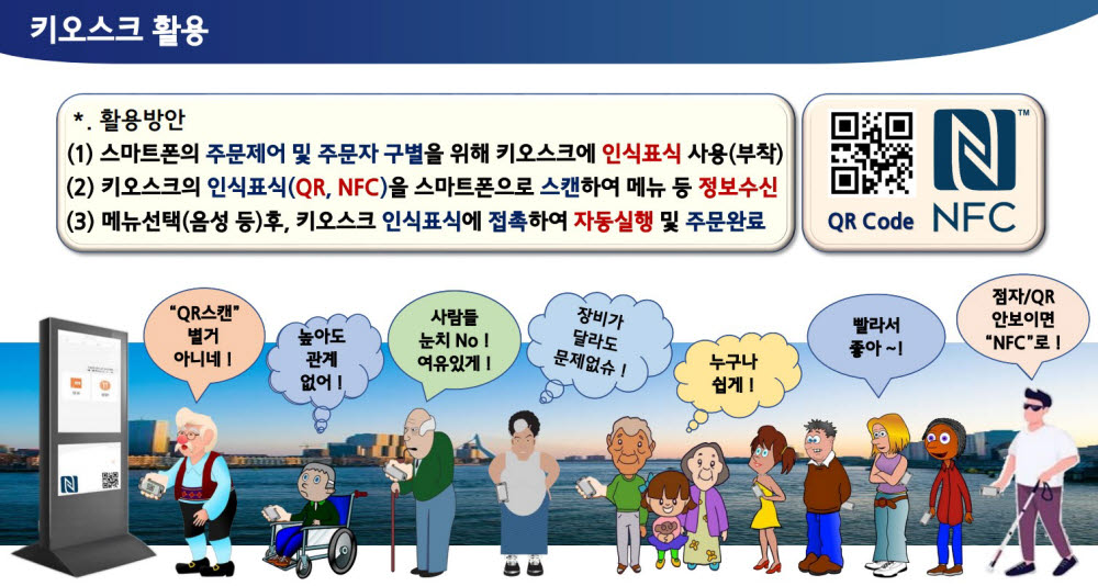 씨윗코리아가 개발한 프로그램을 활용한 키오스크 활용 방안