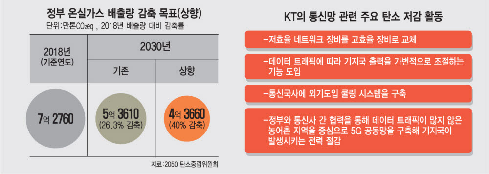 [ET시론] 디지털 미래를 위한 그린 네트워크 기술