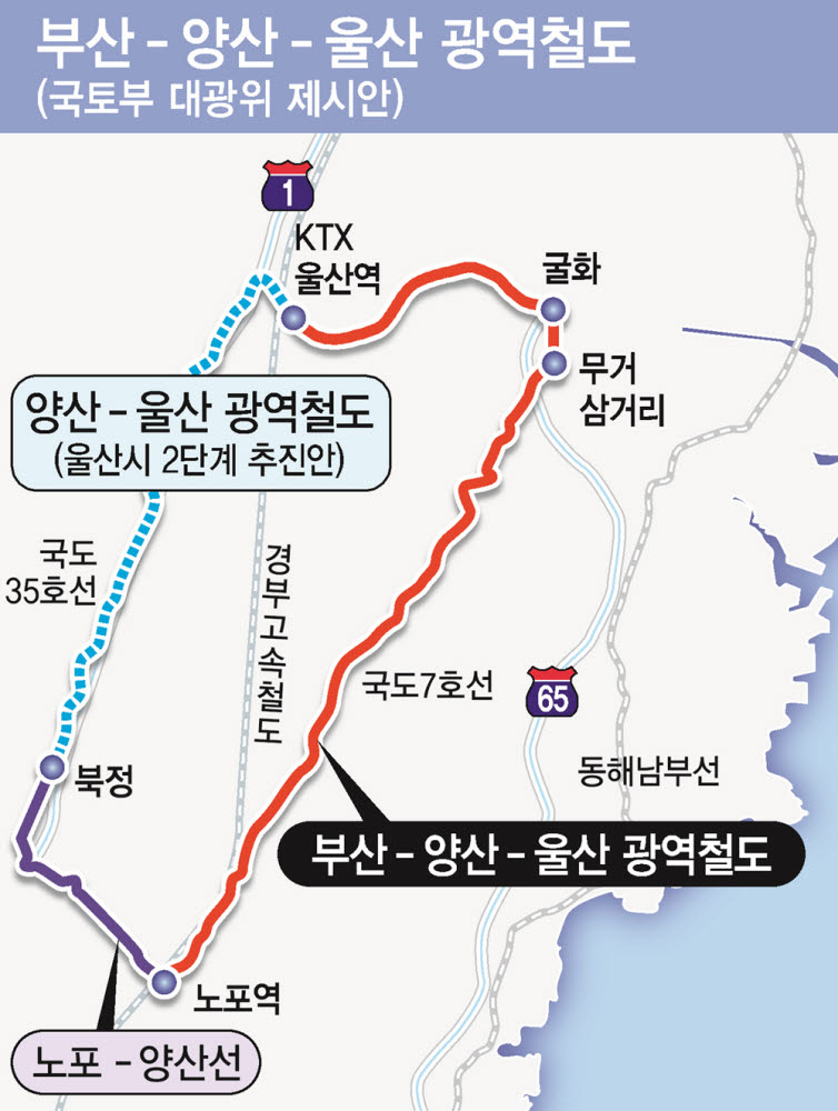 지난해 정부 제4차 국가철도망 계획에 반영된 부산∼양산∼울산 광역철도