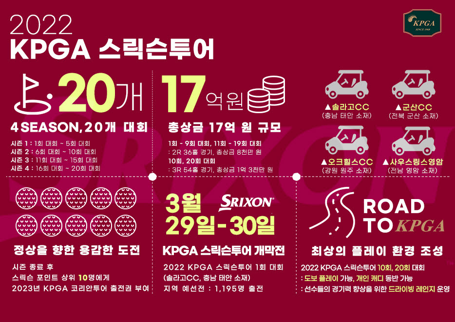 29일 개막하는 2022 KPGA 스릭슨투어. 사진=KPGA