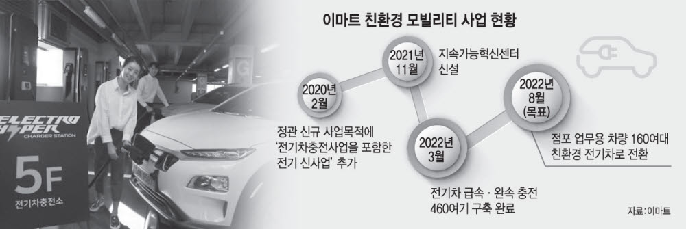 이마트, 업무차량 전기차로 싹 바꾼다…친환경 모빌리티 허브 구축