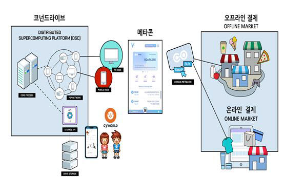 코넌-스마트콘, 코넌 코인 활용성 높인다