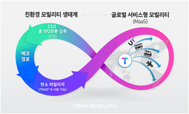 TMAP, 공항버스 예약 서비스 추가