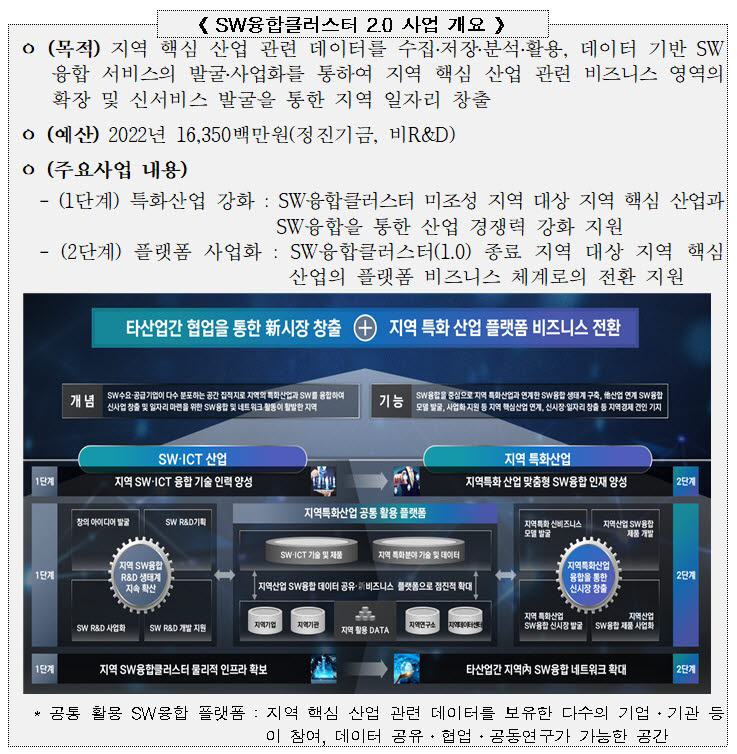 과기정통부, SW융합클러스터 2.0 '대구-제주 컨소시엄' 선정