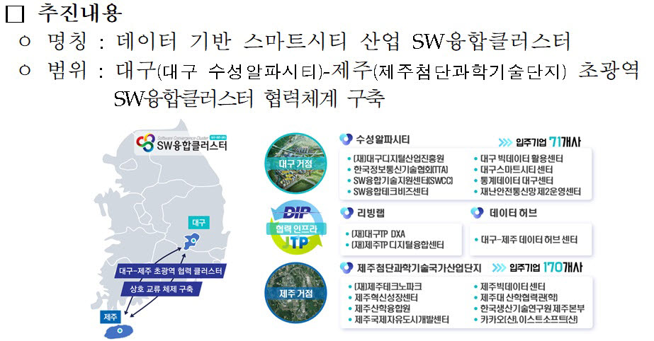 과기정통부, SW융합클러스터 2.0 '대구-제주 컨소시엄' 선정