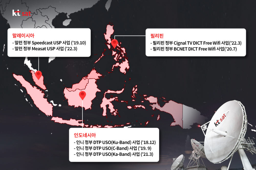KT SAT의 동남아 국가 사업 참여 현황.