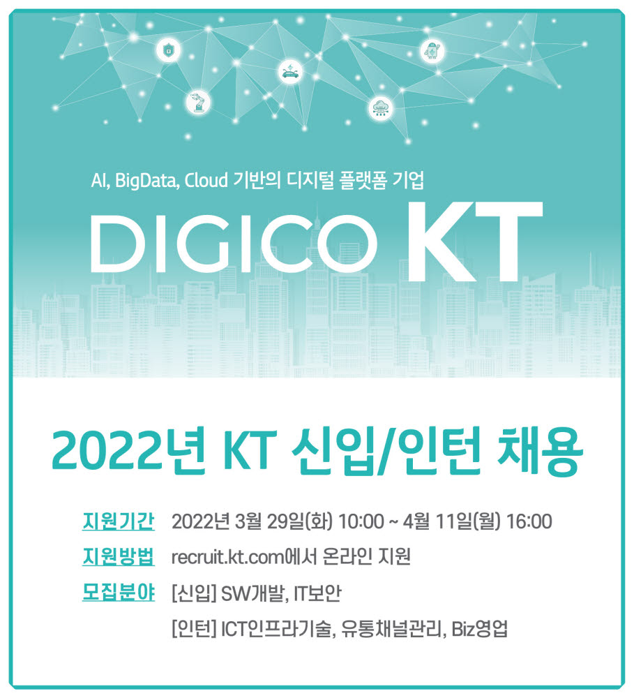 KT그룹, 디지코 인재 3년간 1만2000명 채용