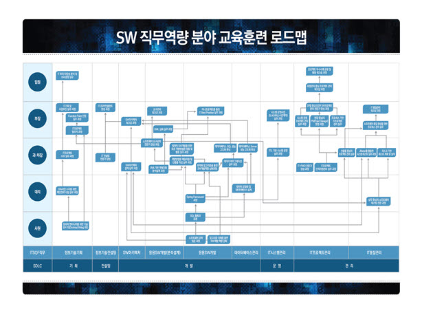 한소협, SW기업 재직자 직무 역량 강화 지원