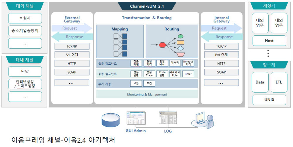 이음시스템즈, 부산은행 모바일 방카슈랑스 시스템 구축 완료