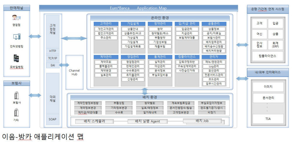 이음시스템즈, 부산은행 모바일 방카슈랑스 시스템 구축 완료