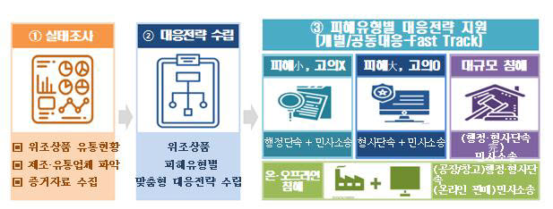 특허청, '해외 위조상품 제로 민관협력 프로그램' 참여 협단체 모집