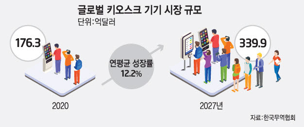 LG전자, 키오스크 시장 진출...이달 국내 출시