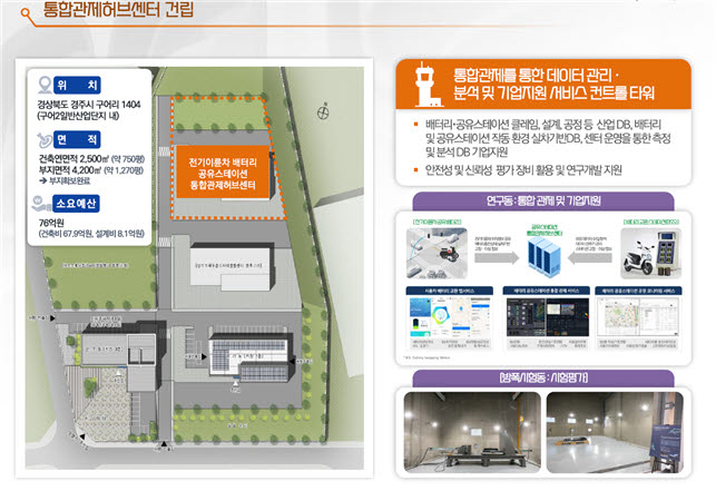 경주에 구축할 전기이륜차 공유스테이션 통합관제센터