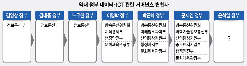 [ET시론]국정철학과 '데이터·ICT' 거버넌스