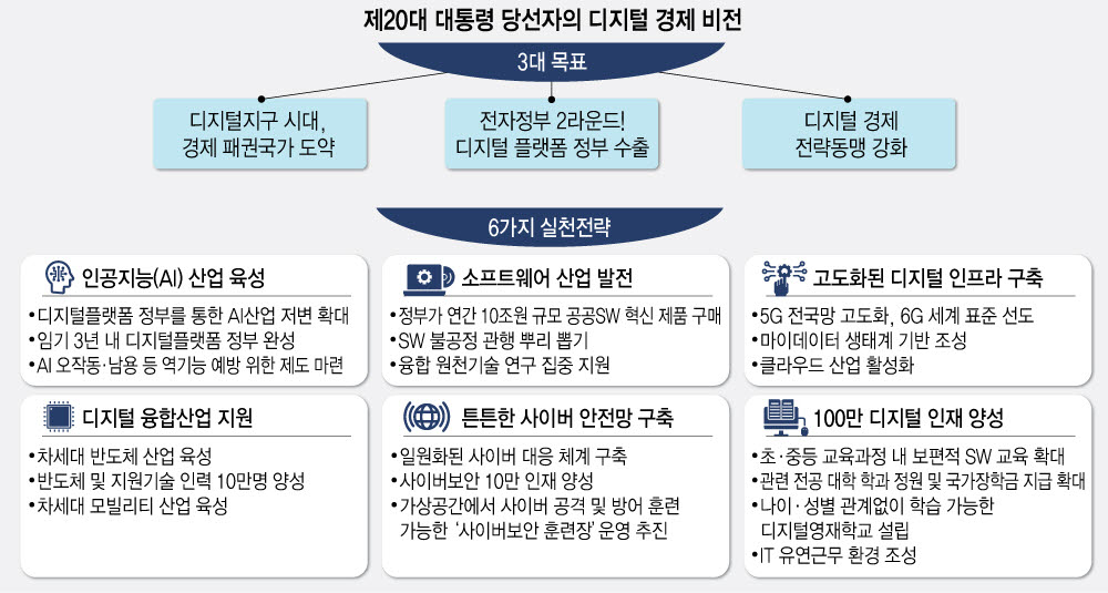 [ET시론]디지털 전환, 강력한 거버넌스 구축에 달렸다