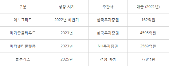 이노그리드, Ipo 절차 돌입…클라우드 상장 잇따른다 - 전자신문