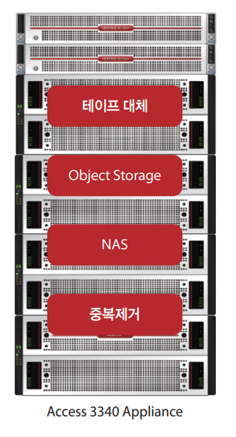 [기획]핵심 자산 데이터, 금융권 70%가 테이프에 보관...대안은 올인원 백업 어플라이언스