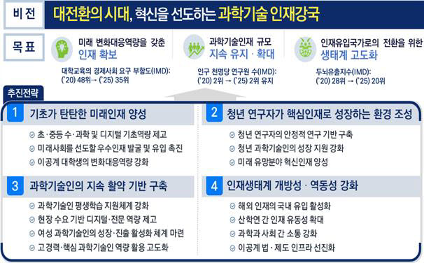 제4차 과학기술인재 육성·지원 기본계획 4대 전략별 2022년도 시행계획. 사진=과기정통부