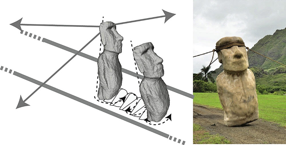2012년 칼 리포 교수 연구팀이 모아이 석상 모형을 제작해 뒤뚱거리며 걷기 가설을 실험했다. (출처: C.P. Lipo et al.(2013)/Journal of Archaeological Science)