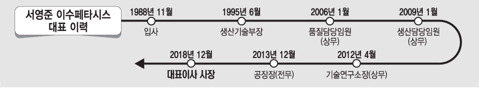 서영준 이수페타시스 대표 "세계 1위 MLB 기술 확보"