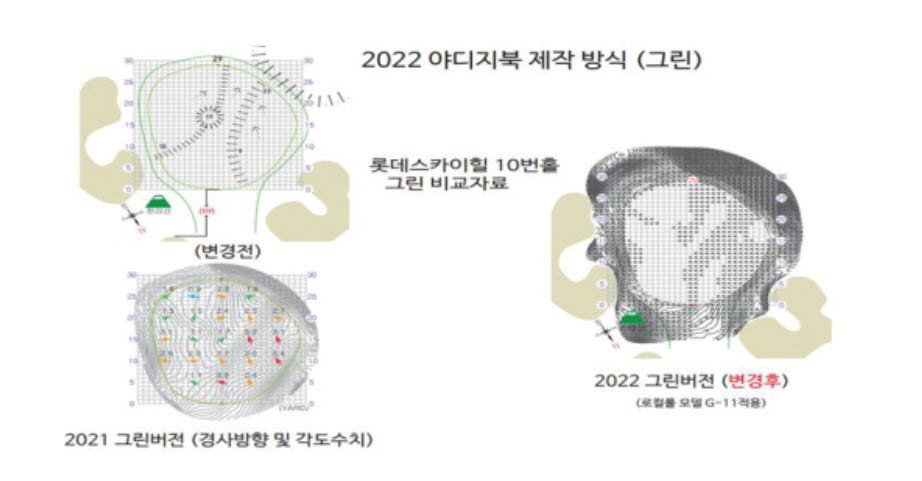 그린 야디지북 변경 전, 후. 사진=KLPGA