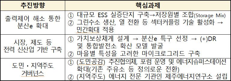 제주형 분산에너지 기본계획 개요 <자료 산업통상자원부>