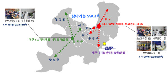 대구시가 과기정통부 SW미래채움사업에 최종 선정돼 대구공업고등학교와 신당중학교에 각각 거점 및 운영센터를 구축해 3년간 사업을 수행한다.