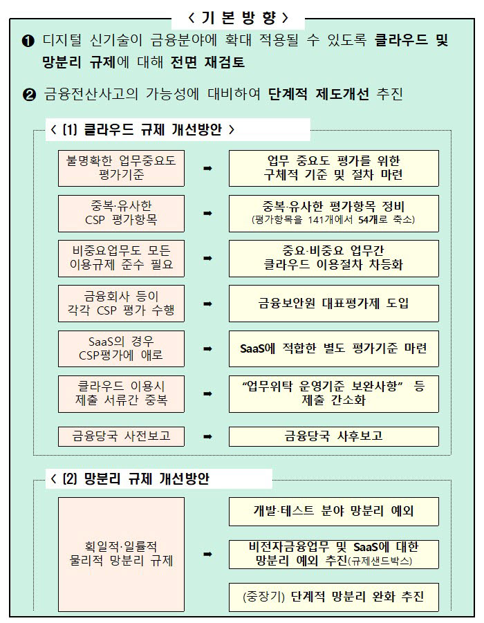 (자료=금융위원회)