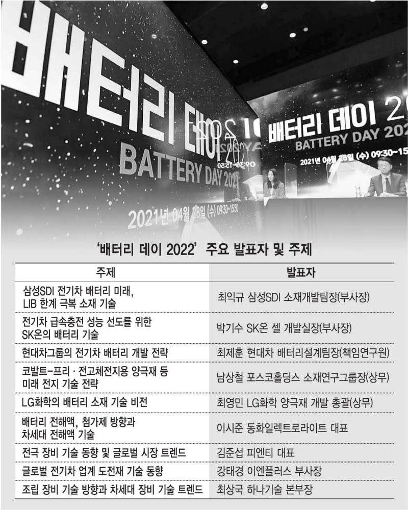 전자신문 '배터리데이'...현대차·삼성·SK·LG·포스코 총출동