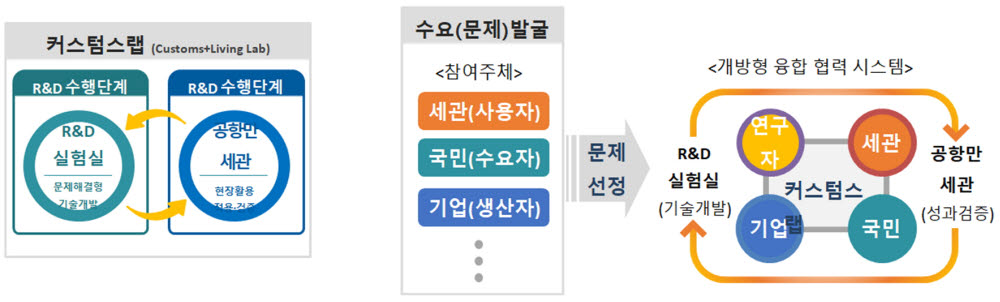 [ET시론]한국형 국경관리 장비의 세계화