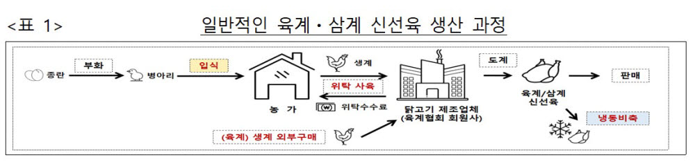 (자료=공정거래위원회)